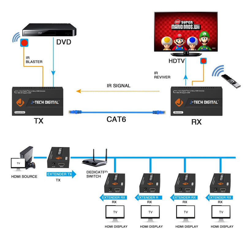 J-Tech Digital HDMI Extender Over Single Cat5e/6 Ethernet Cable with IR Up to 330 Feet 100m Supports 1080P HDCP One to Many Connecction (Receiver Only)