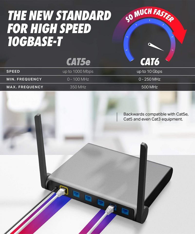 [AUSTRALIA] - Cat6 Ethernet Cable, 30 ft - RJ45, LAN, UTP CAT 6, Network Cord, Patch, Internet Cable - 30 Feet - White 30ft Cat 6 