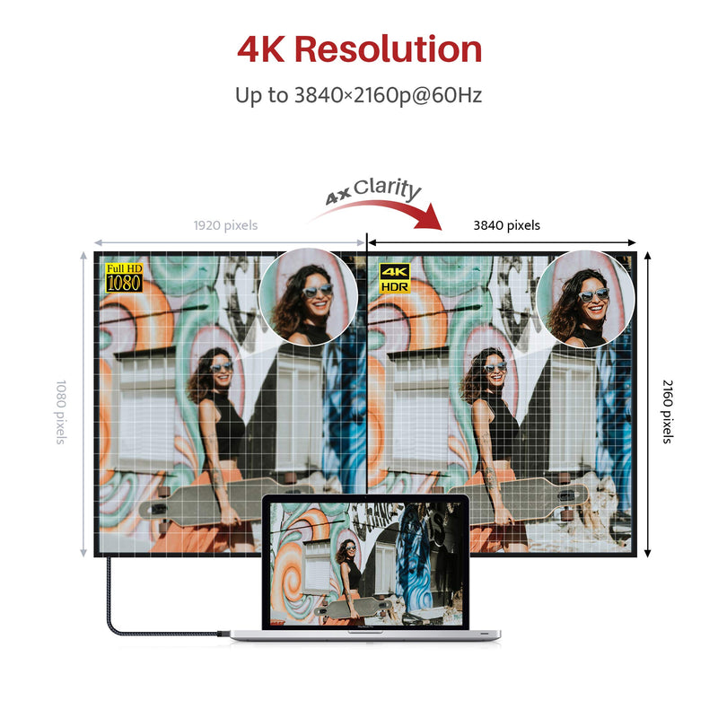 [AUSTRALIA] - 4K HDMI Cable 4 ft 2 Pack, iVANKY High Speed 18Gbps HDMI 2.0 Cable, 4K HDR, 3D, 2160P, 1080P, Ethernet - Braided HDMI Cord 32AWG, Audio Return(ARC) Compatible UHD TV, Blu-ray, PS4, PS3, PC 