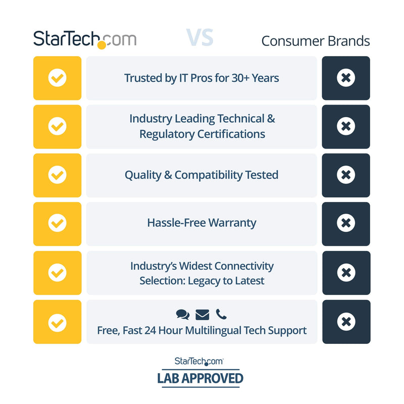 StarTech.com 15m (50 ft) Active CL2 in-Wall High Speed HDMI Cable - Ultra HD 4k x 2k HDMI Cable - HDMI to HDMI M/M- 1080p A/V, Gold-Plated (HDMM15MA) 15m / 50ft CL2 Rated