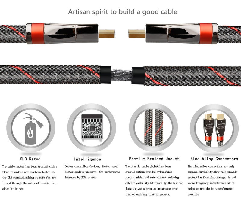 4K HDMI Cable/HDMI Cord 10ft - Ultra HD 4K Ready HDMI 2.0 (4K@60Hz 4:4:4) - High Speed 18Gbps - 28AWG Braided Cord-Ethernet /3D / HDR/ARC/CEC/HDCP 2.2 / CL3 by Farstrider 10 Feet Gun black - Red