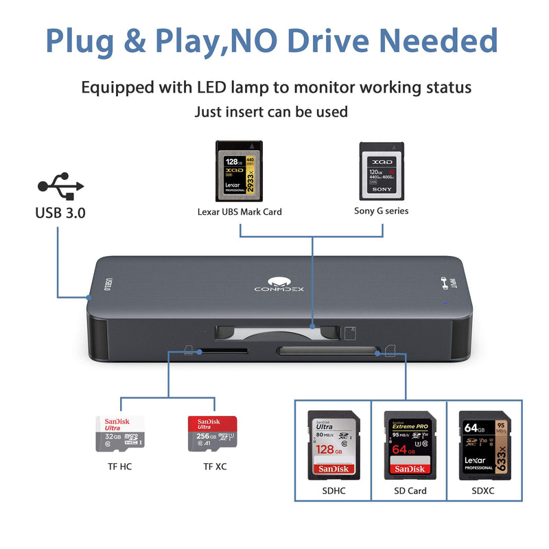 CONMDEX 4 in 1 XQD Card Reader Pro with USB C Adapter, Upgrade Designed for Sony G/M Series Lexar 2933x/1400x USB Mark XQD Card, and SD/Micro SD and 1x USB 3.0 Adapter usb-c xqd