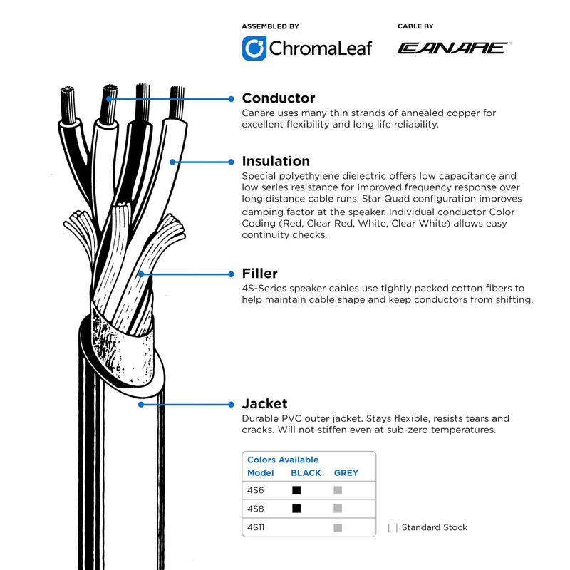 ChromaLeaf Canare 4S11 11AWG Professional Professional Speaker Cable | 4-Pole Genuine Neutrik speakON | Black | 3 Feet | Assembled in The USA