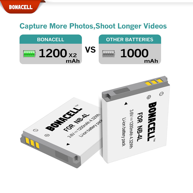 Bonacell NB-4L 1200mAh Replacemen Battery 2 Pack and Charger Kit Comaptible with Canon PowerShot ELPH 100/300/310 HS, SD1000/1100 IS/1400 is, SD200, SD30/300, SD40/400/430/450, SD600/630, SD940 is
