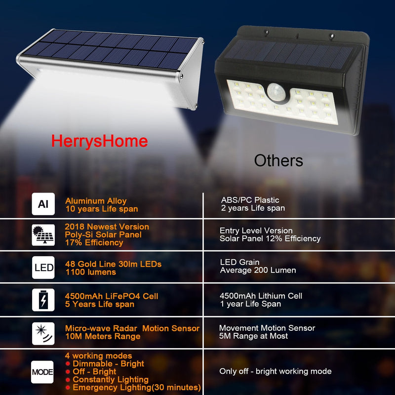 Super Bright 48 LED 1100 Lumen Wireless Water Proof Solar Lights Outdoor Radar Motion Sensor Lights Aluminum Housing for Outdoor Security Yard Patio Fence Path Driveway Garage Porch Wall Lights,1 Pack