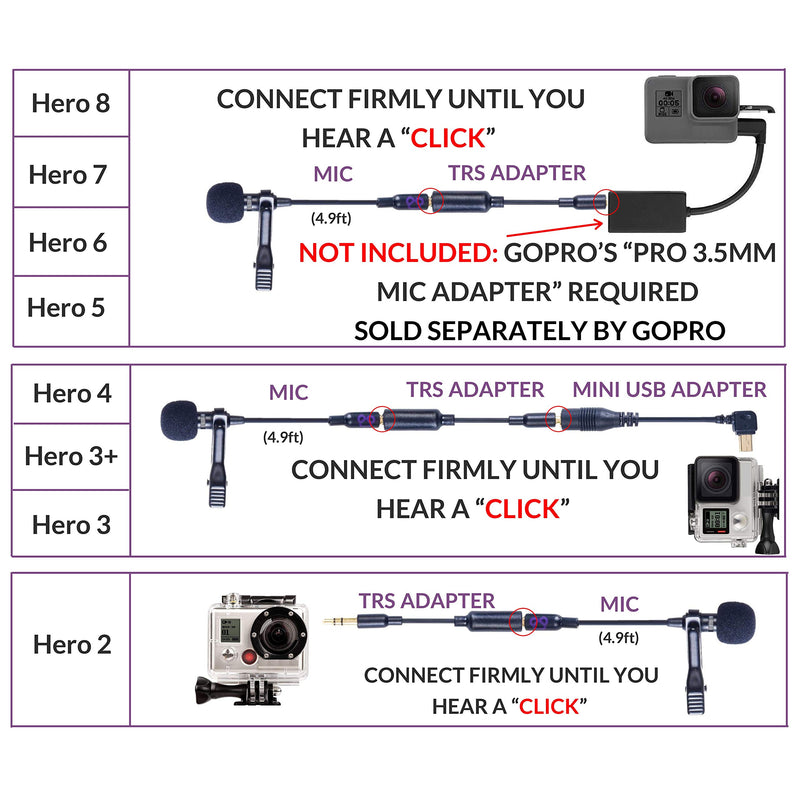 [AUSTRALIA] - Purple Panda Lavalier Lapel Microphone Kit - Clip-on Omnidirectional Condenser Lav Mic Compatible with iPhone, iPad, GoPro, DSLR, Zoom/Tascam Recorder, Samsung, Android, PS4 