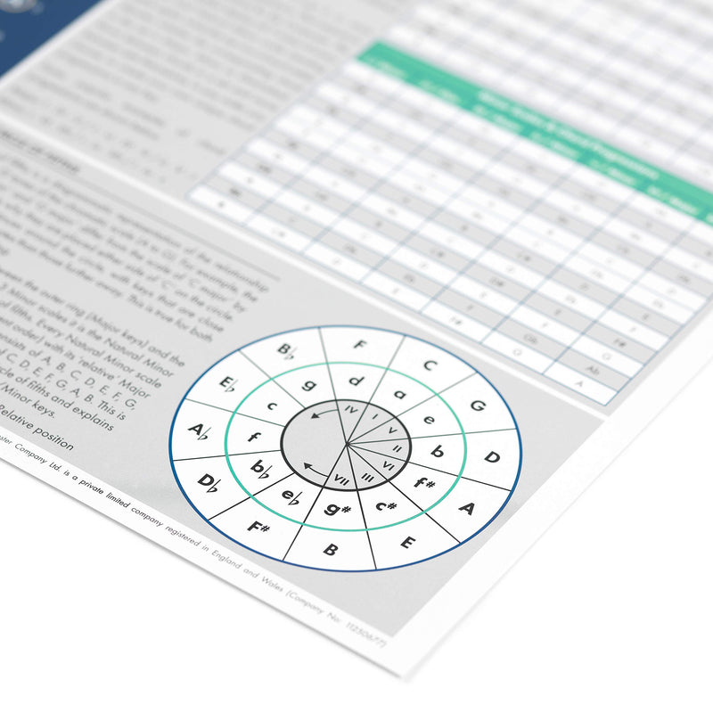 The Really Useful Guitar Poster - Learn Guitar, Music Theory & Music Composition with Our Fully Illustrated Scales, Chords & Circle of Fifths Chart - Perfect for Beginners - A1 Size - Folded Version