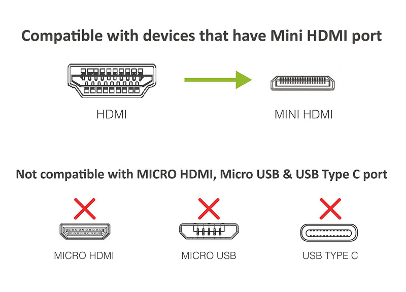 [AUSTRALIA] - BlueRigger Mini HDMI to HDMI Cable (4K 60Hz Ultra HD, High Speed, Ethernet, Audio Return, 6 FT) - Compatible with Raspberry Pi Zero W, DSLR Camera, Camcorder 6FT 