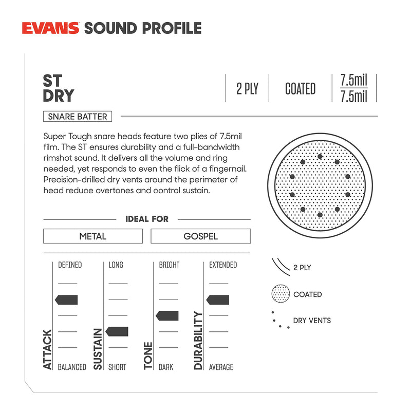 Evans ST Dry Drum Head, 14 Inch