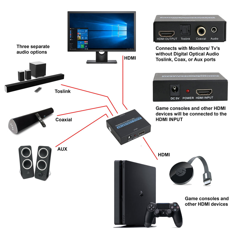 IO Crest Digital HDMI Audio Extractor Converter SPDIF + 3.5MM Output Supports HDCP 2.2, Dolby Digital/DTS Passthrough