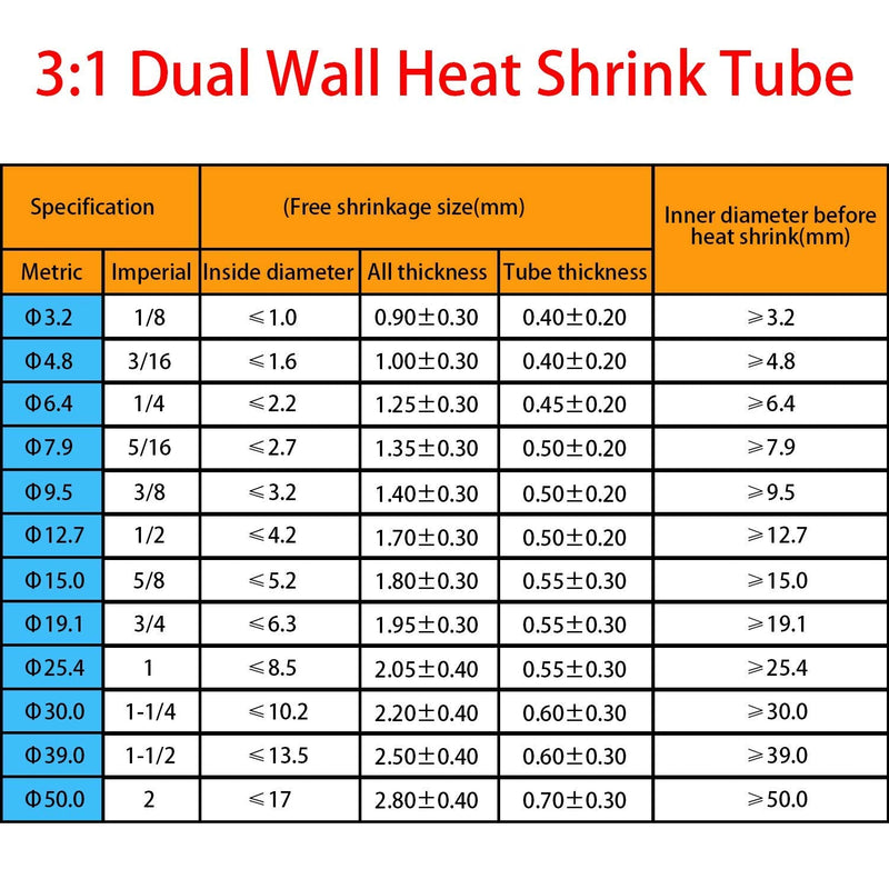 PONFY Dual Wall Heat Shrink Tubing 3:1 Ratio Heat Activated Adhesive Glue Lined Marine Shrink Tube Wire Sleeving Wrap Protector Black and Red, 2 Pack, 1.2M/4FT (Dia 19.05mm (3/4")) 3/4" Diameter 4FT Black + 4FT Red