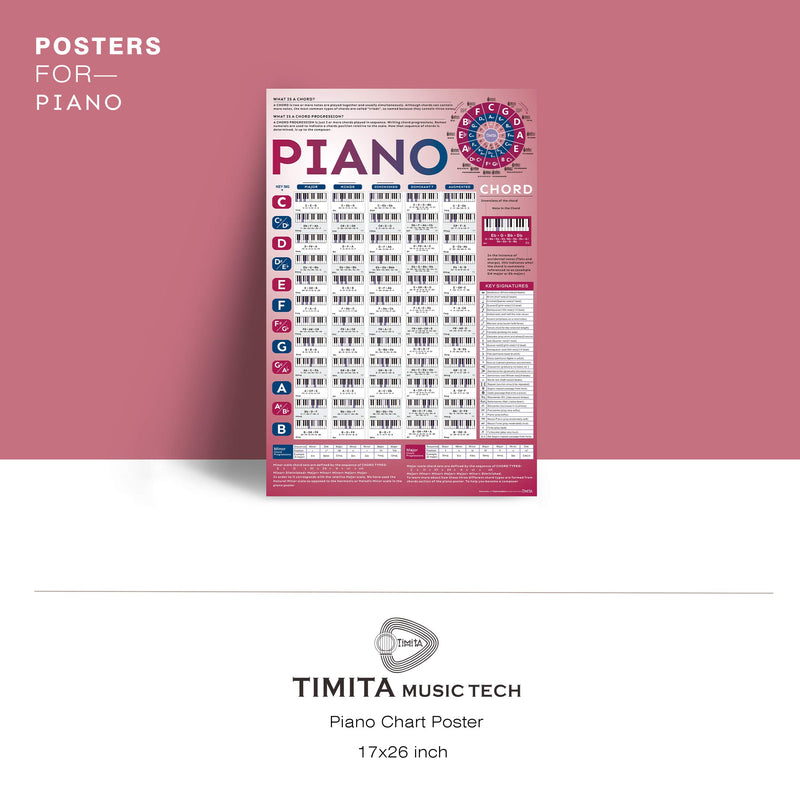 [AUSTRALIA] - Piano Chord Poster of Educational Chords | Keyboard Chord Poster for Beginners and Teachers, A Perfect Music Theory Poster for Learn Piano Keyboard and Write Song • Large Waterproof Wall Poster 