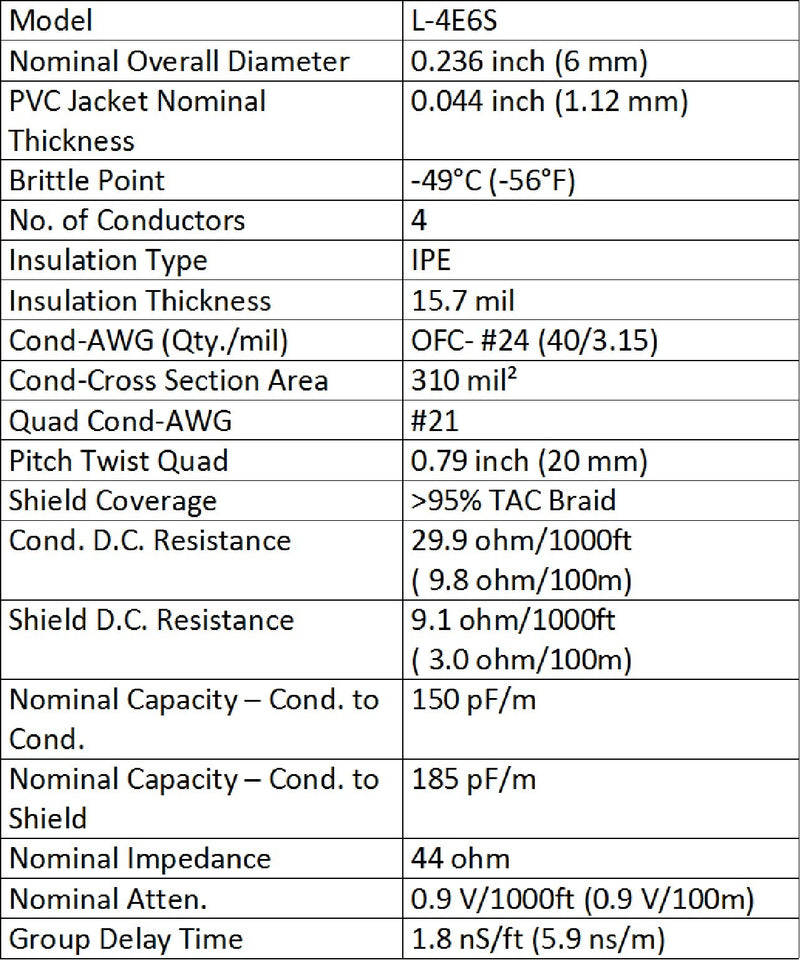 [AUSTRALIA] - 2 Units - 12 Foot - Canare L-4E6S, Star Quad, Shielded (Braided shield & Polyethylene Insulation) Balanced Microphone Cables terminated with Amphenol AX3M Silver XLR Male Connectors and Amphenol AX3F 