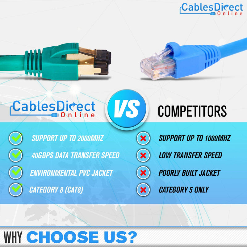 Cables Direct Online Cat8 Red 3FT SFTP Ethernet Patch Cable 26AWG Copper Fluke Certified Wire 3 Feet