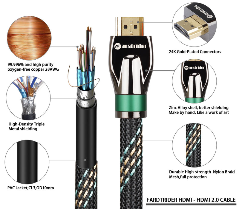 4K HDMI Cable/HDMI Cord 3ft - Ultra HD 4K Ready HDMI 2.0 (4K@60Hz 4:4:4) - High Speed 18Gbps - 28AWG Braided Cord-Ethernet /3D / HDR/ARC/CEC/HDCP 2.2 / CL3 by Farstrider 3 Feet Green