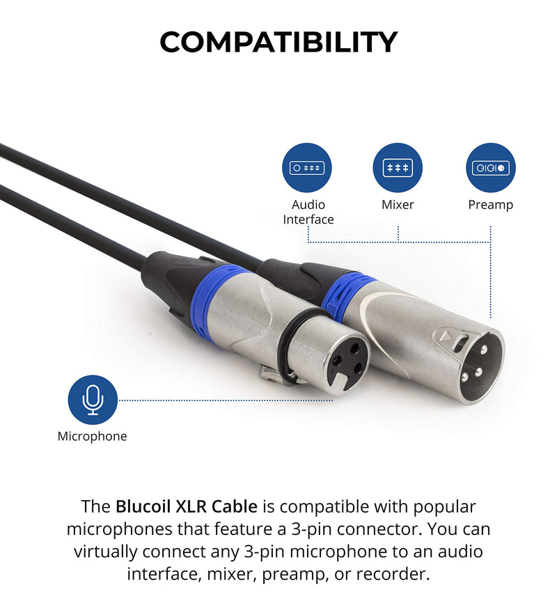 [AUSTRALIA] - Blucoil Audio 2-Pack of 20-FT Balanced XLR Cable with 24 AWG Copper Wire and PVC Jacket - 3-Pin Male to Female Microphone Cord for Audio Interfaces, Mixers, Preamps and Recorders 20-ft (2-Pack) 