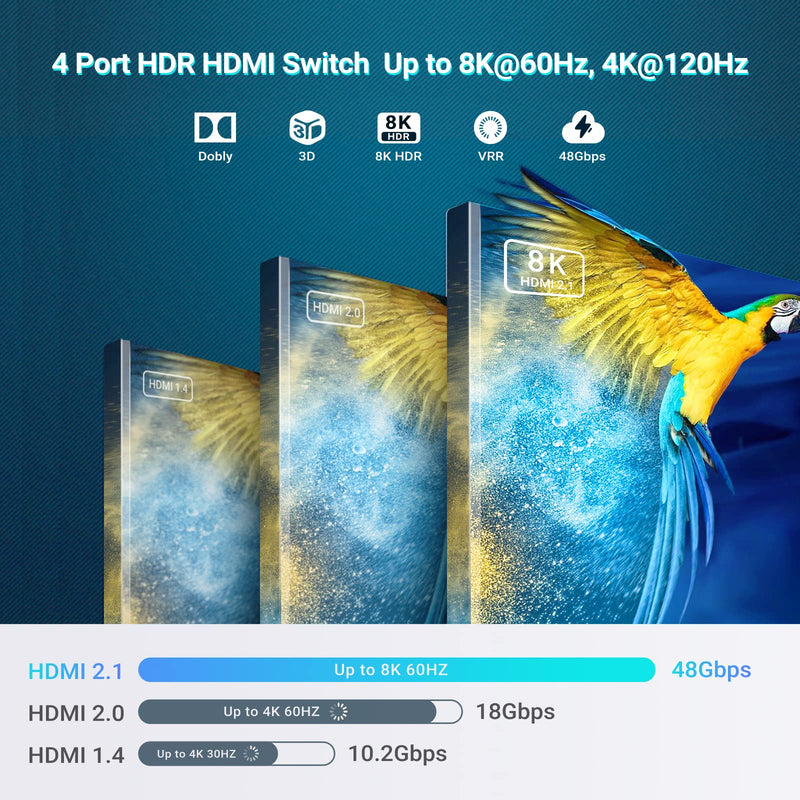 [AUSTRALIA] - FERRISA 8K HDMI Switch 4 in 1 Out HDMI 2.1 Switch with IR Remote 4 Port 4K 120Hz HDMI Switcher 4X1 HDMI Auto Switch Selector Hub for Fire Stick,PS5,Roku,Xbox,Support 1080P@240Hz,3D,48Gbps 8K 4x1 HDMI Switch 