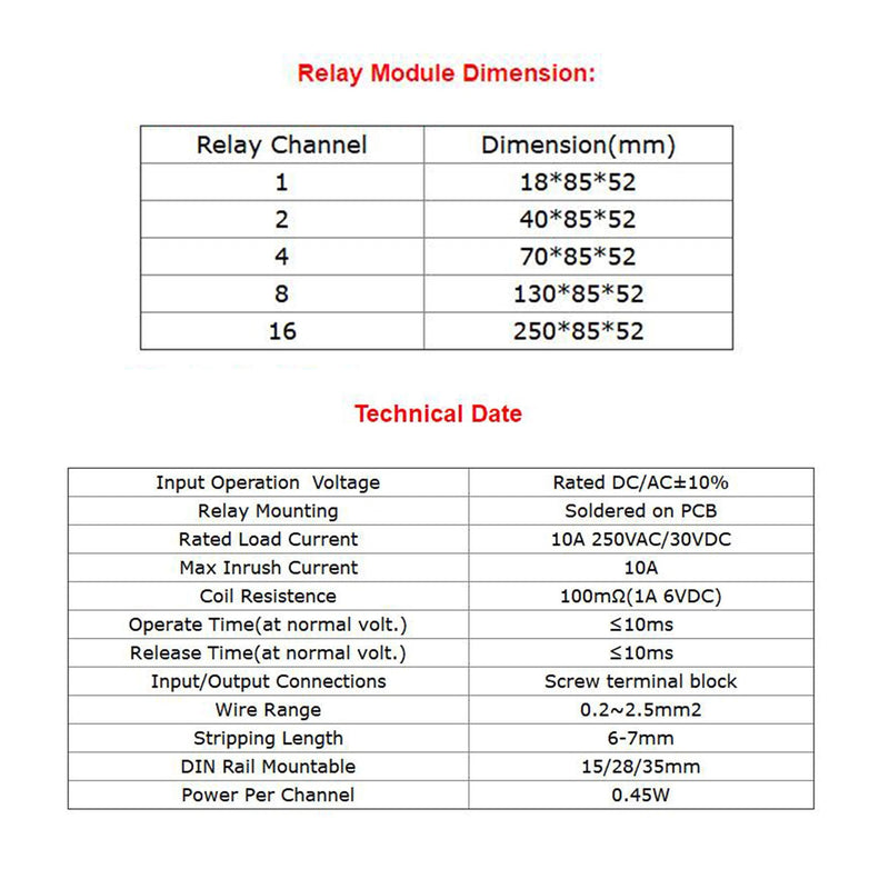 GAEYAELE 4 Channel 1 SPDT DIN Rail Mount 12V 24V DC/AC Interface Relay Module (FY-T734-24VACDC) FY-T734-24VACDC