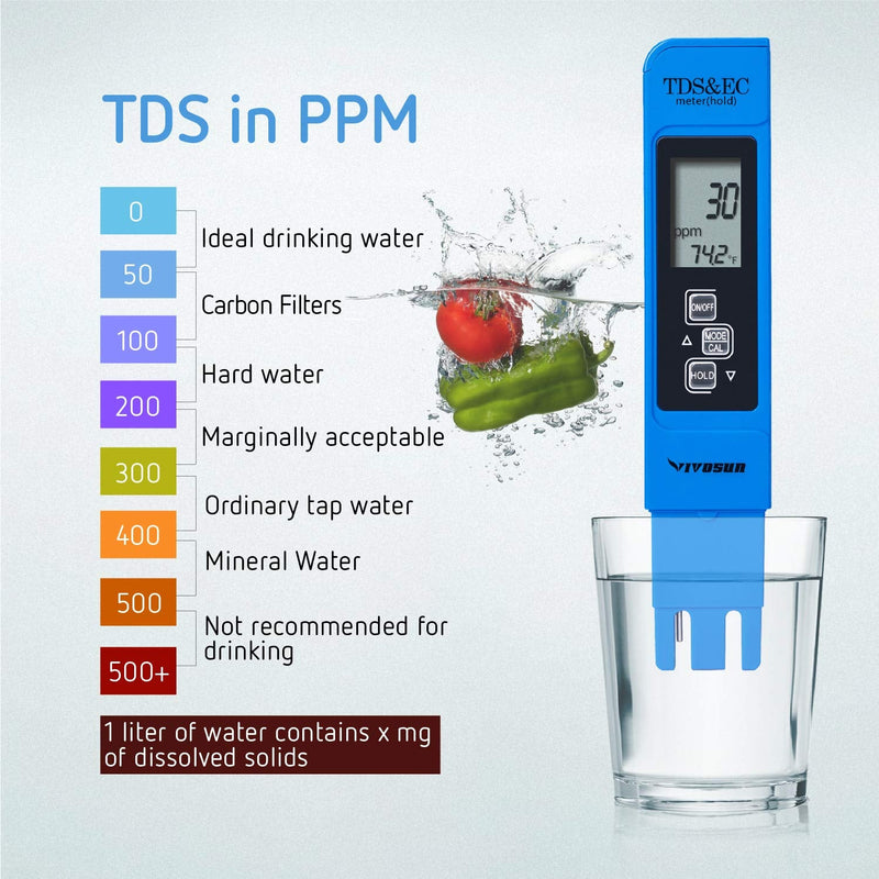 VIVOSUN pH and TDS Meter Combo, 0.05ph High Accuracy Pen Type pH Meter ± 2% Readout Accuracy 3-in-1 TDS EC Temperature Meter for Hydroponics, Household Drinking, and Aquarium, UL Certified