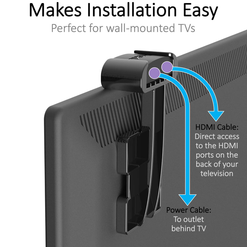 TotalMount for Roku Express (Positions Roku Express for Remote Reception)