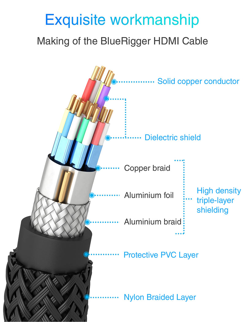BlueRigger 4K HDMI Cable (20FT, 4K 60Hz HDR, High Speed 18 Gbps, Nylon Braided Cord) - Compatible with PS5, PS4, PS3, Xbox, Roku, Apple TV, HDTV, Blu-ray, PC 20FT