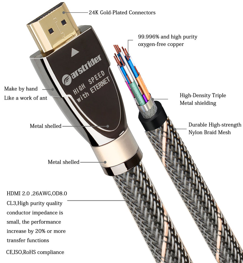 4K HDMI Cable/HDMI Cord 15ft - Ultra HD 4K Ready HDMI 2.0 (4K@60Hz 4:4:4) - High Speed 18Gbps - 28AWG Braided Cord-Ethernet /3D / ARC/CEC/HDCP 2.2 / CL3 by Farstrider 15 Feet Gun black - Yellow