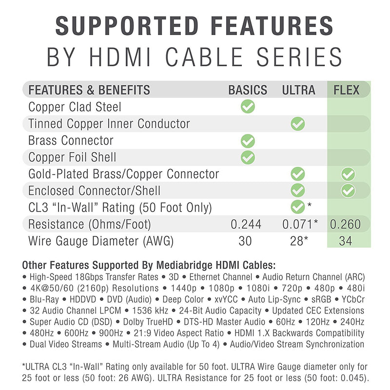 Mediabridge Flex Series HDMI Cable (6 Feet) Supports 4K@50/60Hz, High Speed, Hand-Tested, HDMI 2.0 Ready - UHD, 18Gbps, Audio Return Channel 6 Feet