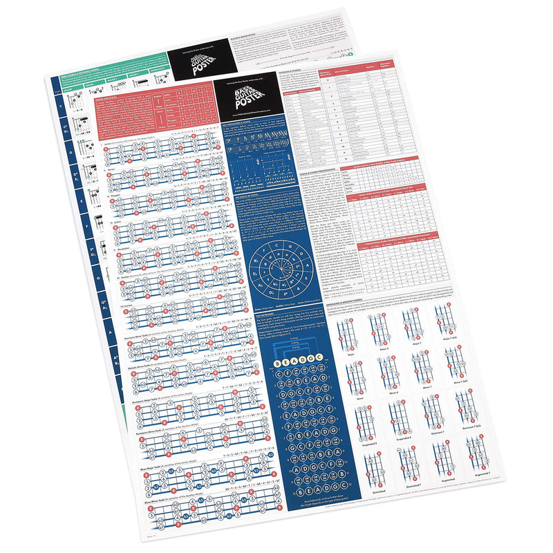 The Really Useful Bass Acoustic Guitar Bundle - Guitar Chords Poster (Set of 2) - Illustrated Guitar Chords and Scales - Guitar and Music Theory - Guitar Beginners - A1 Size - Folded Version