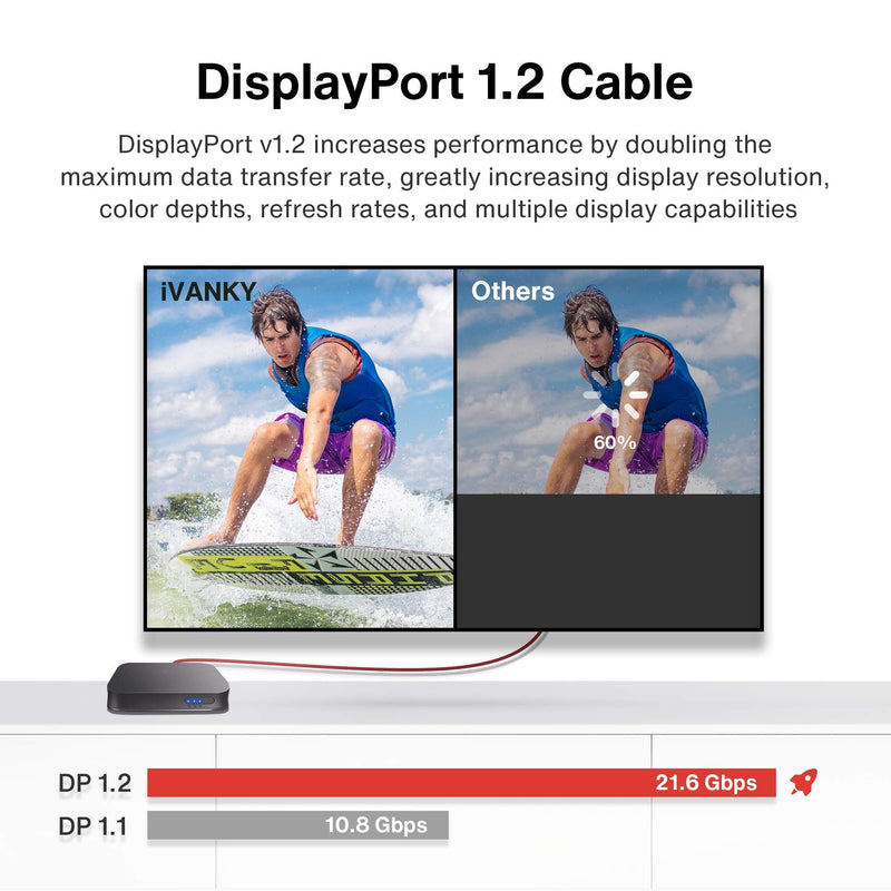 DisplayPort Cable 10ft/Red, iVANKY DP Cable, [4K@60Hz, 2K@165Hz, 2K@144Hz], Nylon Braided High Speed DisplayPort 1.2 Cable, Compatible with PC, Laptop, TV 10 Feet Red