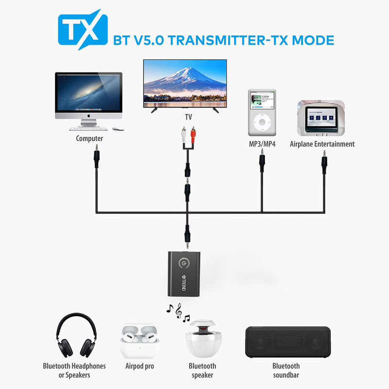 TROND V5.0 Bluetooth Audio Transmitter Receiver for Home TV Bluetooth Headphones Earbuds Airpods iPod Nintendo Airplane, 2-in-1 Wireless 3.5mm Aux Adapter (AptX Low Latency, 2 Devices Simultaneously)