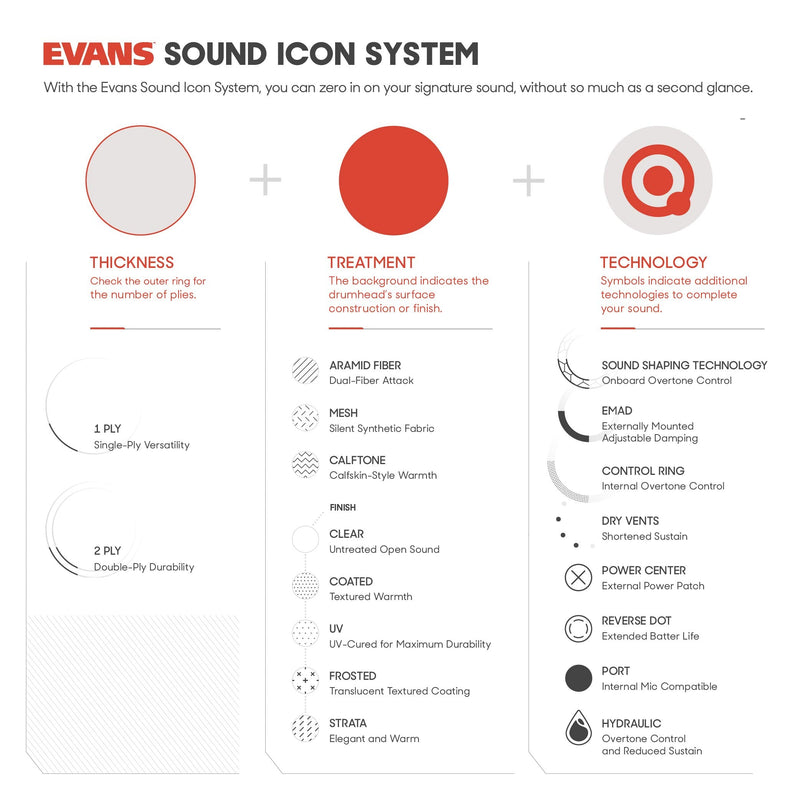 Evans EC2 Tompack, Clear, Standard (12 inch, 13 inch, 16 inch)