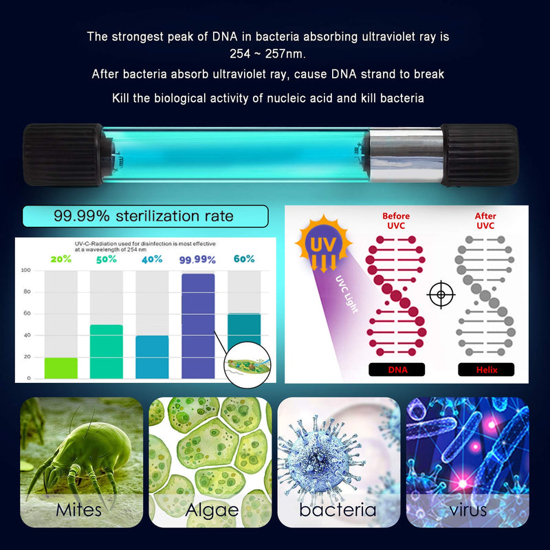 [AUSTRALIA] - Aquarium Clean Light，9W & 11W UV Sanitizer Aquarium Algae Bloom Clean Light with Timer,Submersible Waterproof Lamp for Fish Tank Pond，Water Clean Green Clear Waterproof Clean Lamp for Sump Swim Pool 11.0 Watts 
