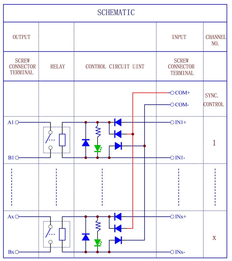 CZH-Labs 24V Passive 8 SPST-NO 30Amp Power Relay Module Board.