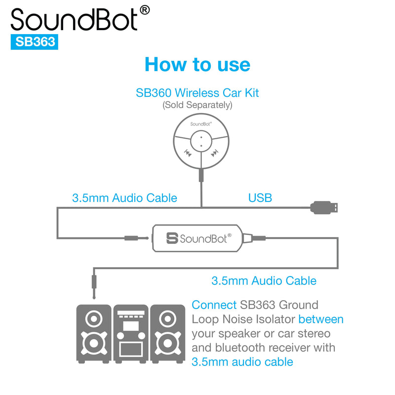 SoundBot SB363 3.5mm Ground Loop Noise Isolator Adapter Remover[Buzzing Eliminator Hissing Filter] Speaker/Car Audio Stereo System/Bluetooth Adapter Receiver/Car Kit/Home Audio w/Built-in AUX Cable