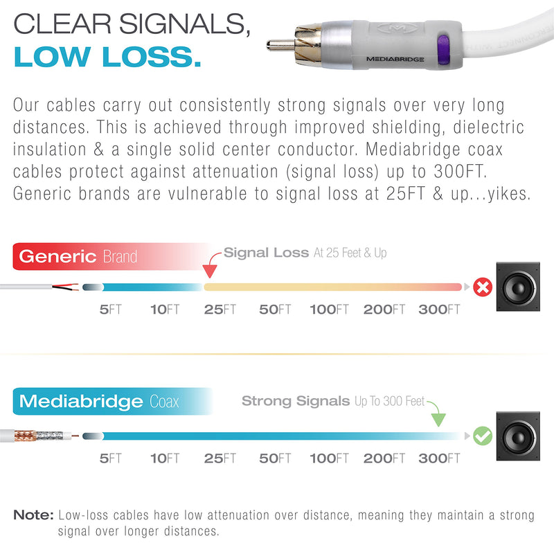 Mediabridge Ultra Series Subwoofer Cable (8 Feet) - Dual Shielded with Gold Plated RCA to RCA Connectors - White - (Part# CJ08-6WR-G1)