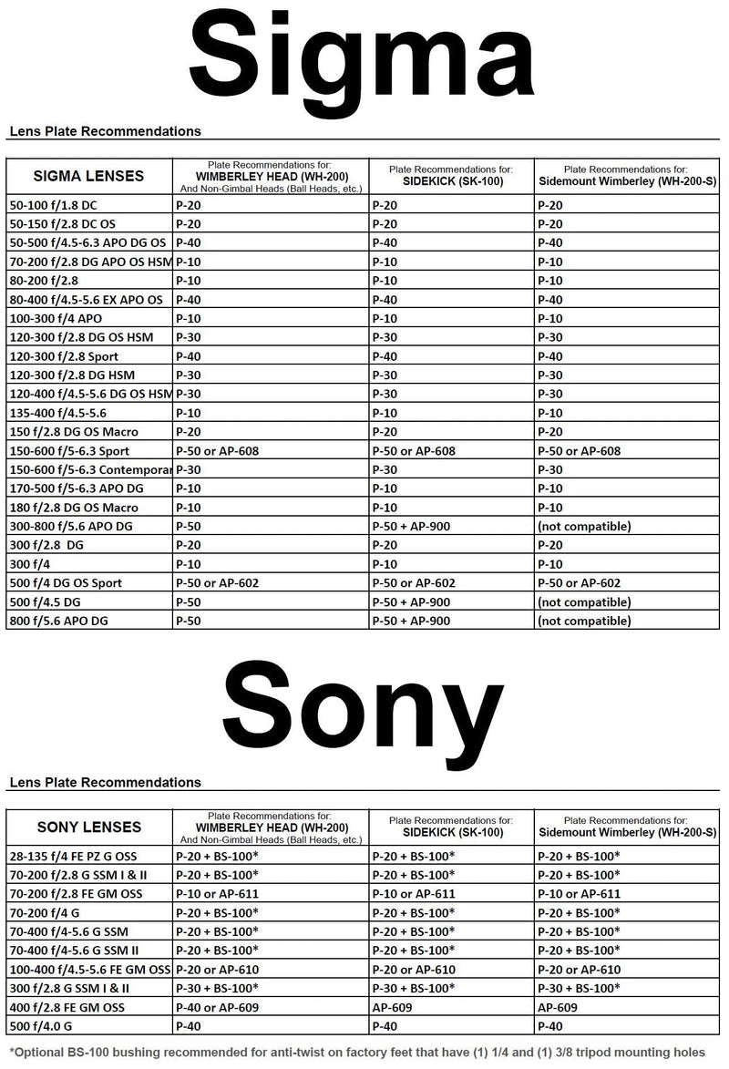 Wimberley AP-611 Replacement Lens Foot for Sony 70-200 f2.8 GM OSS FE - Arca-Swiss Style - Made in USA