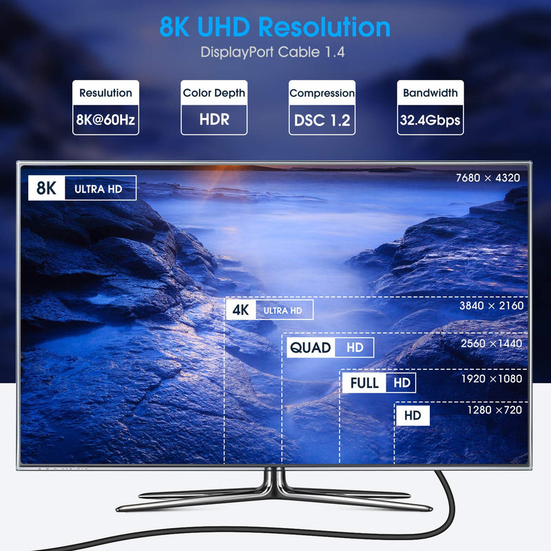 8k DisplayPort Cable [16FT/5M], IXEVER 1.4 DisplayPort to DisplayPort Nylon Braided Cable Long Support [4K@144Hz, 8K@60Hz] 32.4Gbps HBR3 HDR10 HDCP 2.2 for Monitor, TV, Project 16FT