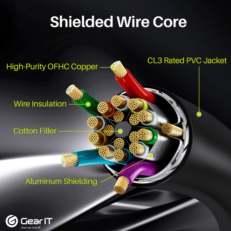 GearIT HDMI Cable CL3 in-Wall Rated (35ft / 10.6m) High-Speed HDMI 2.0b, 4K 60hz, 3D, ARC, HDCP 2.2, HDR, 18Gbps 35 feet (CL3) / 10.6 meter 1 Pack - CL3 Rated