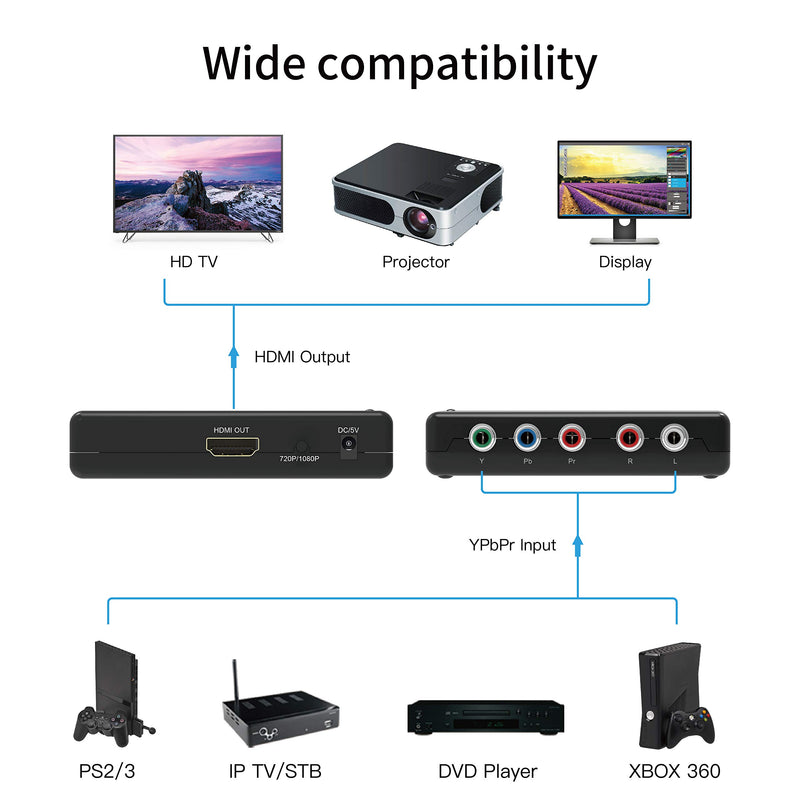 PORTTA Component to HDMI Converter with Scaler 1080p 720p, YPbPr + R/L Audio to HDMI Adapter, 5 RCA RGB to HDMI Video Converter for PS2 PS3 PSP DVD Wii Xbox 360 RGB to HDMI Scaler