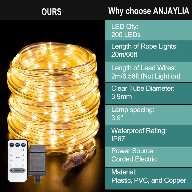 [AUSTRALIA] - ANJAYLIA 66ft 200 LED Rope Lights Outdoor Waterproof String Lights Plug in with Remote Control Dimmable Twinkle Fairy Lights for Christmas Porch Deck Garden Party, Warm White 