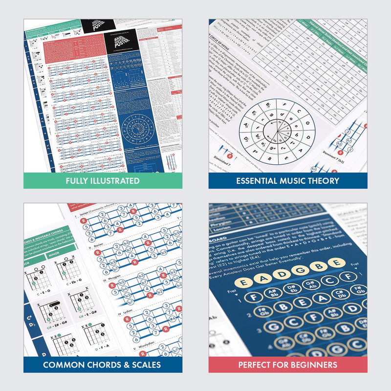 The Really Useful Bass Acoustic Guitar Bundle - Guitar Chords Poster (Set of 2) - Illustrated Guitar Chords and Scales - Guitar and Music Theory - Guitar Beginners - A1 Size - Folded Version