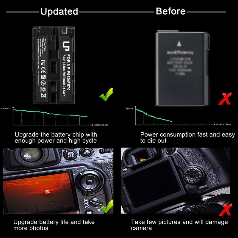 NP-F550 Battery Pack, LP 2-Pack Replacement Battery, Compatible with CCD-SC5, CCD-SC55, CD-SC65, CCD-7R910, CD-TR917, CCD-TRV120, DCR-VX2000, DCR-VX2100, DCR-VX2100E, DCR-VX2200E, HDR-FX1 & More NP-F550 2 Batteries