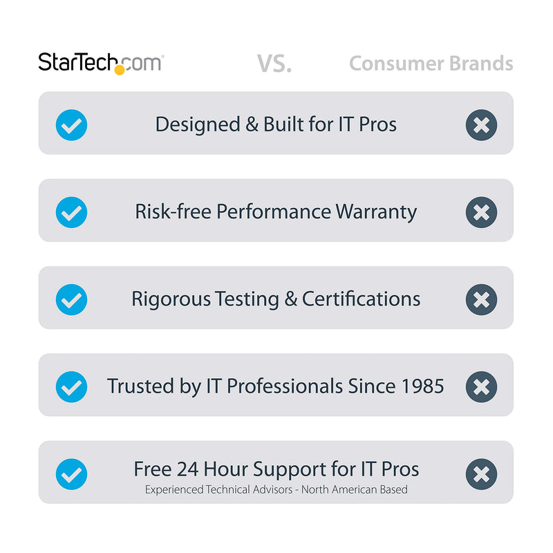 StarTech.com 2m Premium Certified HDMI 2.0 Cable with Ethernet - Durable High Speed UHD 4K 60Hz HDR - 6ft Rugged M/M HDMI Cord with Aramid Fiber - TPE - Ultra HD Monitors, TVs & Displays (RHDMM2MP)