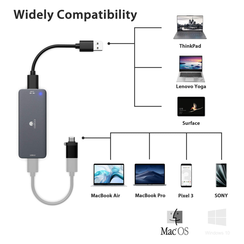 CONMDEX 4 in 1 XQD Card Reader Pro with USB C Adapter, Upgrade Designed for Sony G/M Series Lexar 2933x/1400x USB Mark XQD Card, and SD/Micro SD and 1x USB 3.0 Adapter usb-c xqd