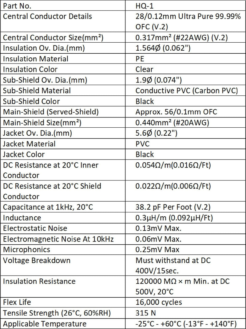 [AUSTRALIA] - Audioblast - 3 Units - 6 Foot - HQ-1 - Ultra Flexible - Dual Shielded (100%) - Guitar Instrument Effects Pedal Patch Cable w/Eminence Straight & Angled Gold ¼ inch (6.35mm) TS Plugs & Double Boots 