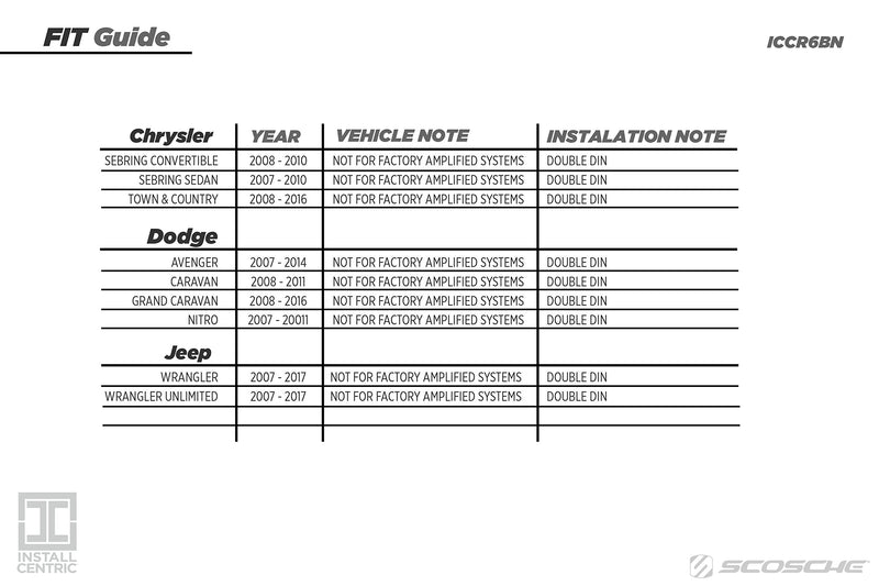 SCOSCHE Install Centric ICCR6BN Compatible with Select Chrysler/Dodge/Jeep 2007-14 Double DIN Complete Stereo Installation Solution for Installing an Aftermarket Stereo Complete Installation Kit