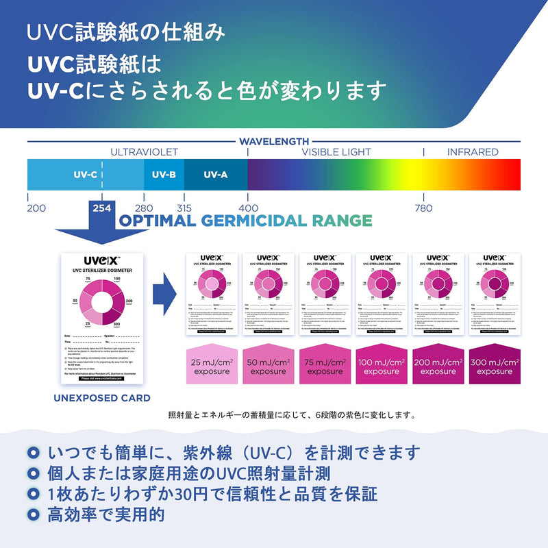 uvc dosimeter Cards, uvc Light Test Cards, 100 pcs Single-use uv Card, UVGI Dosage Indicator, uvc Dosage Monitor for uv-c Light, Verify All uvc Light, 253.7nm uvc Detector, uvc Result Visibility