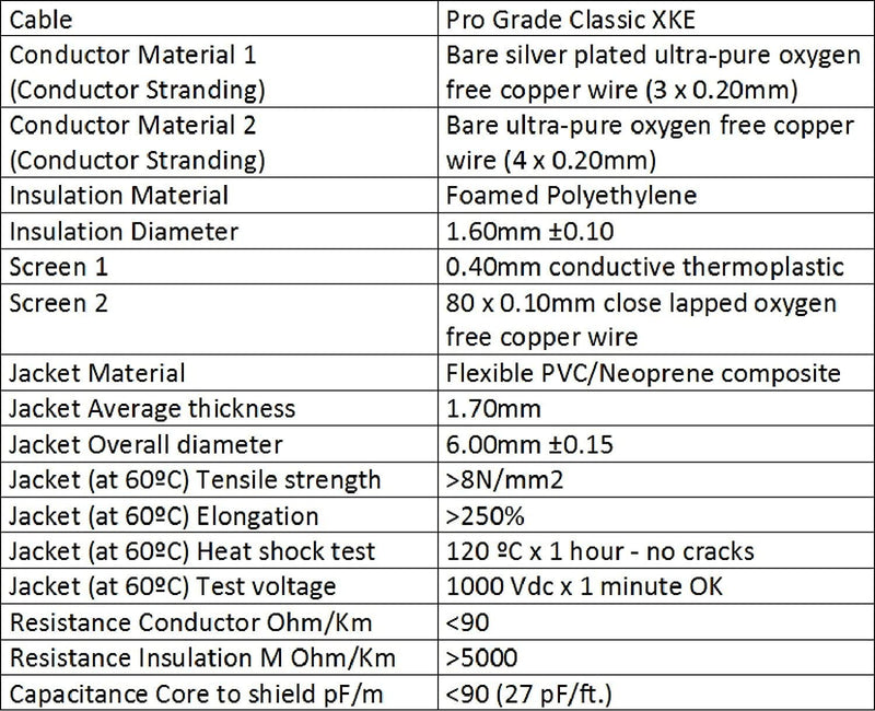 3 Units - 20 CM - Van Damme Pro Grade Classic XKE - Premium Ultra-Flexible Multi-Shielded Guitar Instrument Effects Patch Cable w/Eminence Straight & Angled Gold 6.35mm TS Plugs & Staggered Boots