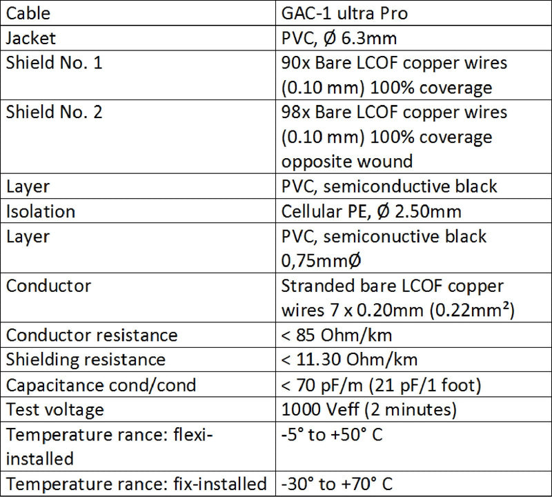 1 Meter - Gotham GAC-1 Ultra Pro - Premium, Low-Capacitance (21 pf/Ft) Guitar Bass Instrument Cable - with Straight to Angled 6.35mm Neutrik Gold Plated TS Connectors