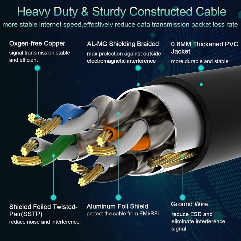 Empanar Cat8 Ethernet Cable 100 ft Black Shielded 26AWG Long Ethernet Cord High Speed Patch RJ45 Cat 8 Internet Cable 40Gbps 2000Mhz Lastest Gigabit LAN Cables for Router Gaming Modem PS4 PS5 Xbox Fastest Cat8-100 ft